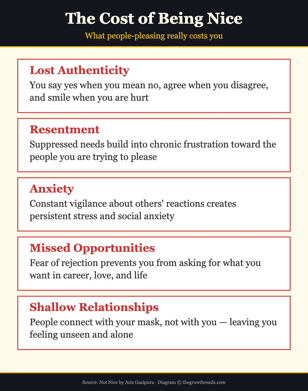 The Cost of Being Nice