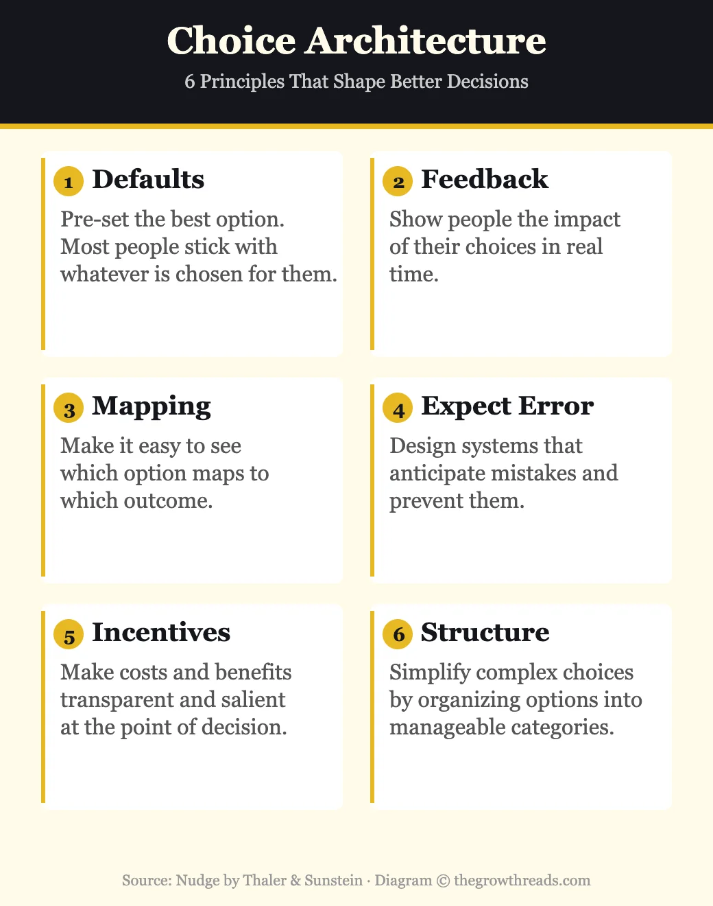 Choice Architecture — 6 principles that shape better decisions from Nudge