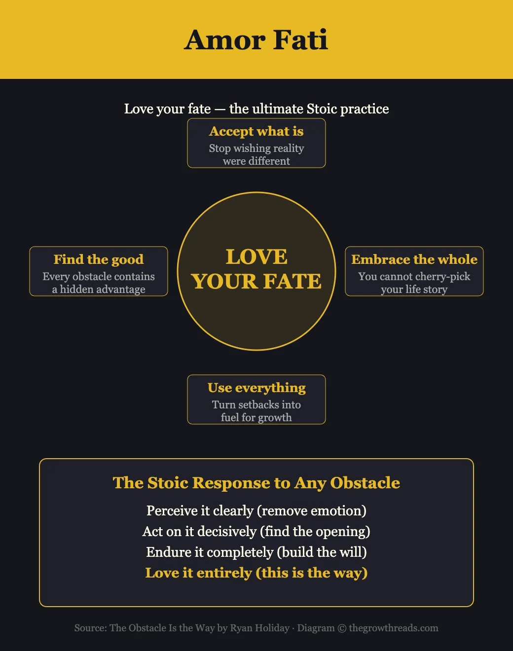 Amor Fati — love your fate, the ultimate Stoic practice for turning trials into triumph