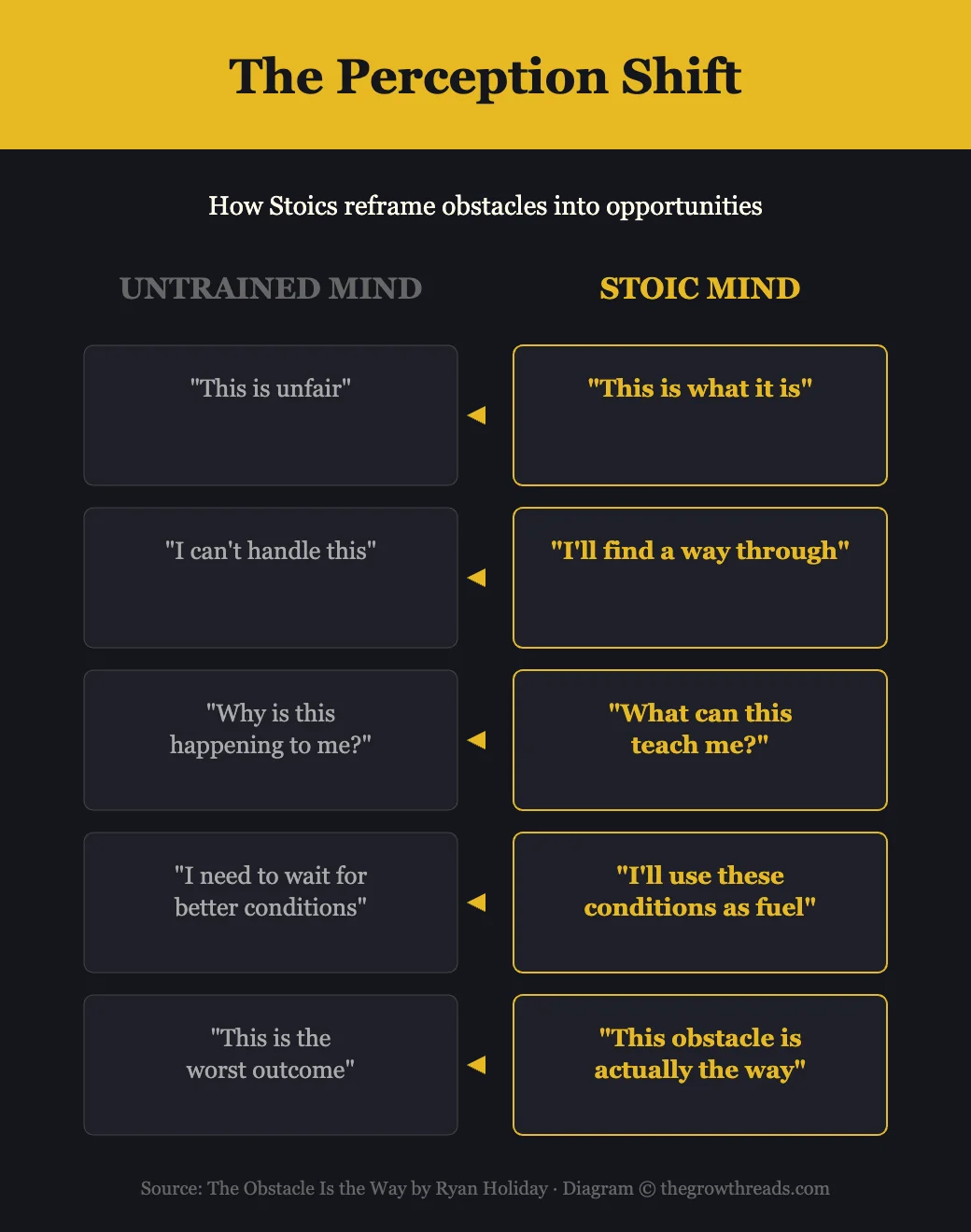 The Perception Shift — how Stoics reframe obstacles into opportunities