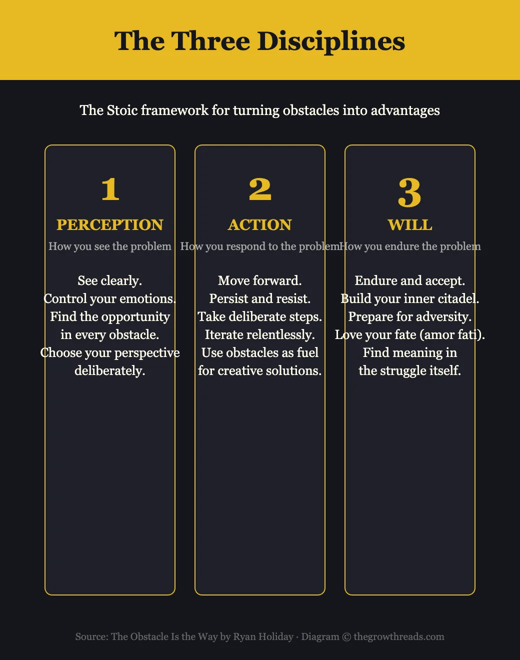 The Three Disciplines — Perception, Action, Will: the Stoic framework for turning obstacles into advantages