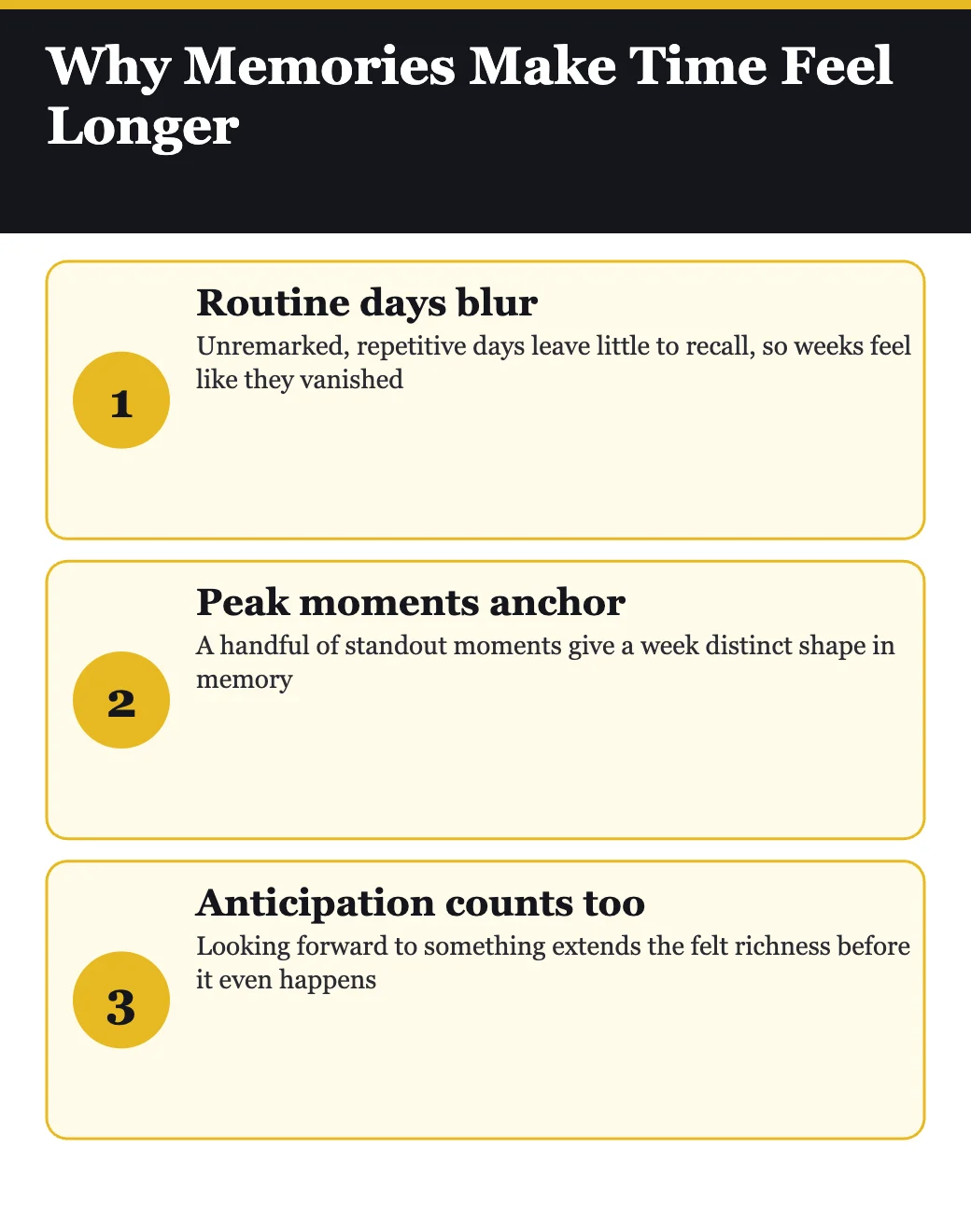 Why memorable peak moments make time feel longer in retrospect