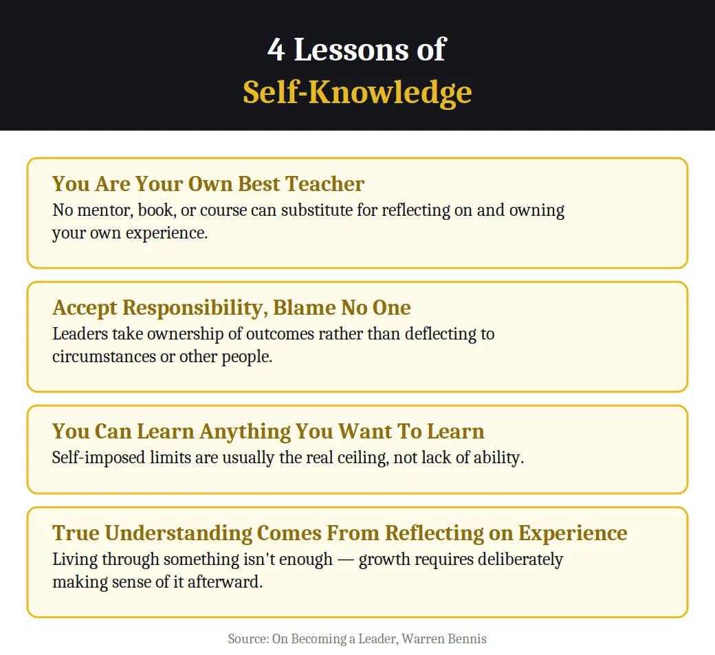 Infographic on the 4 lessons of self-knowledge from On Becoming a Leader