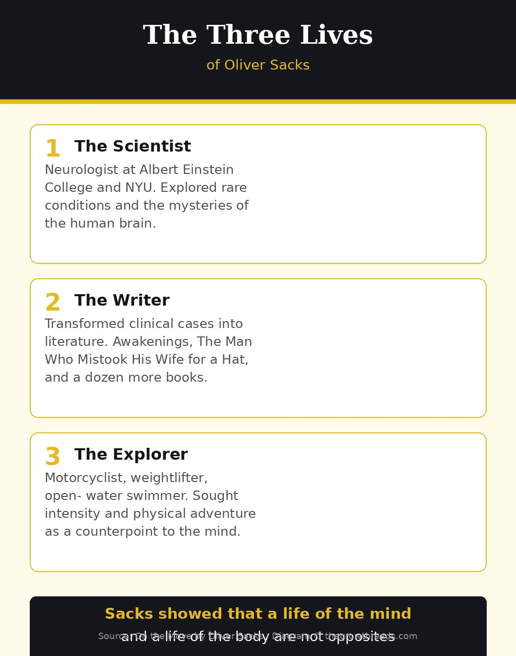 The Three Lives of Oliver Sacks - scientist, writer, and explorer