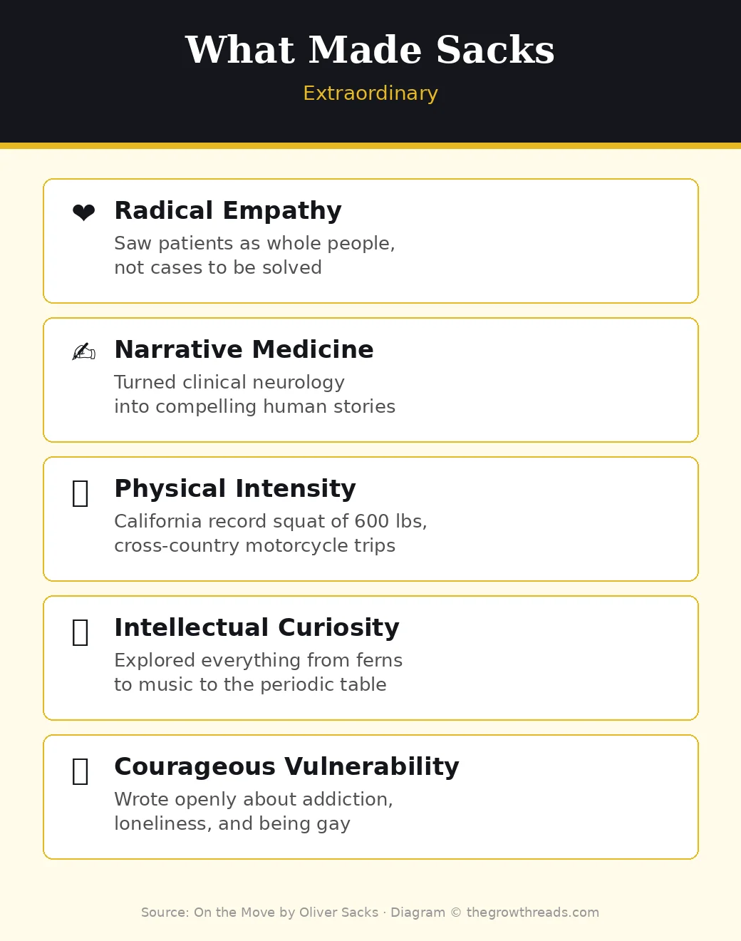 What Made Oliver Sacks Extraordinary - empathy, narrative medicine, physical intensity, curiosity, vulnerability