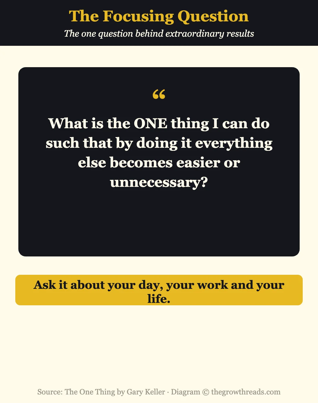 Infographic of the focusing question from The One Thing by Gary Keller