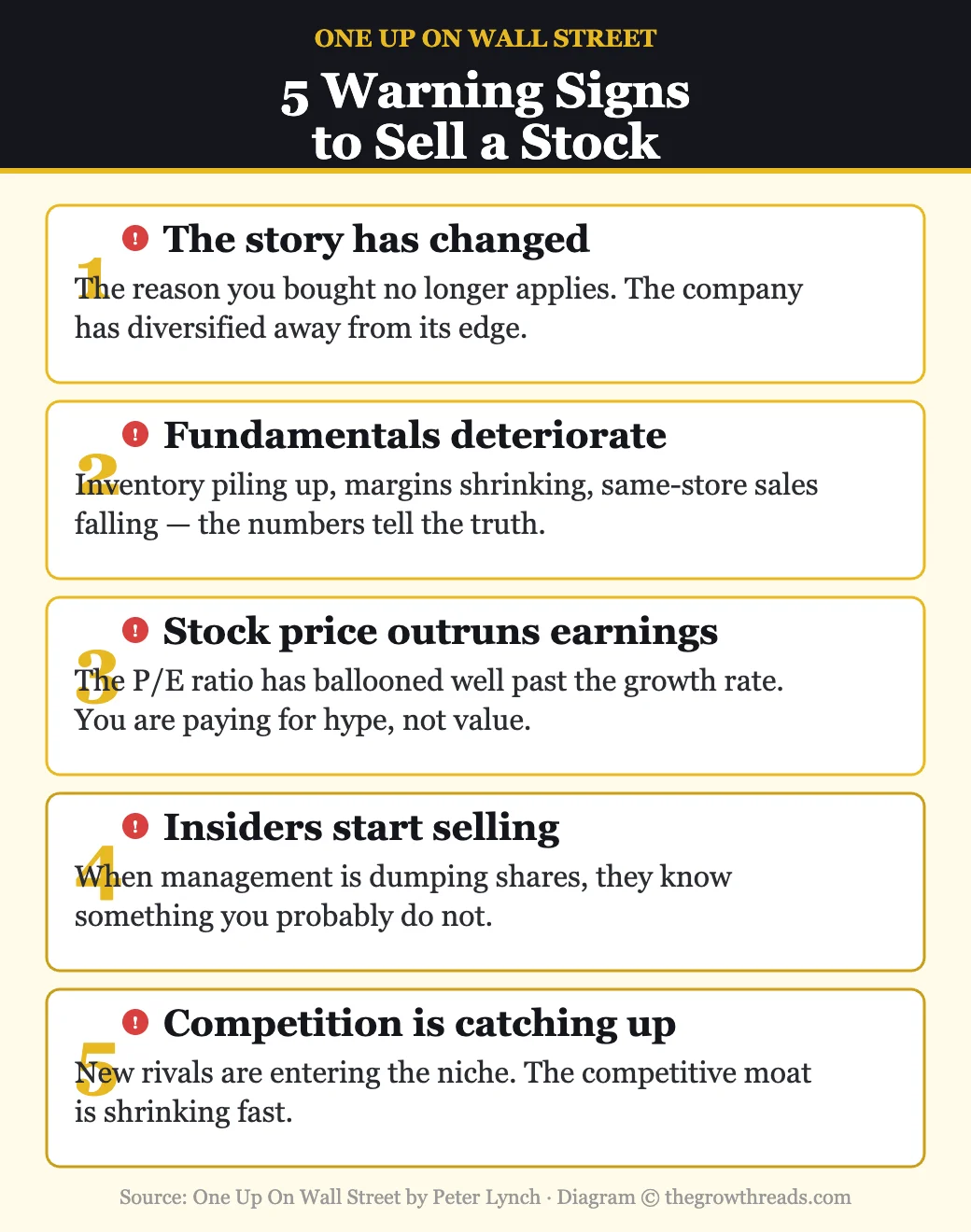 5 warning signs to sell a stock from One Up On Wall Street by Peter Lynch — infographic