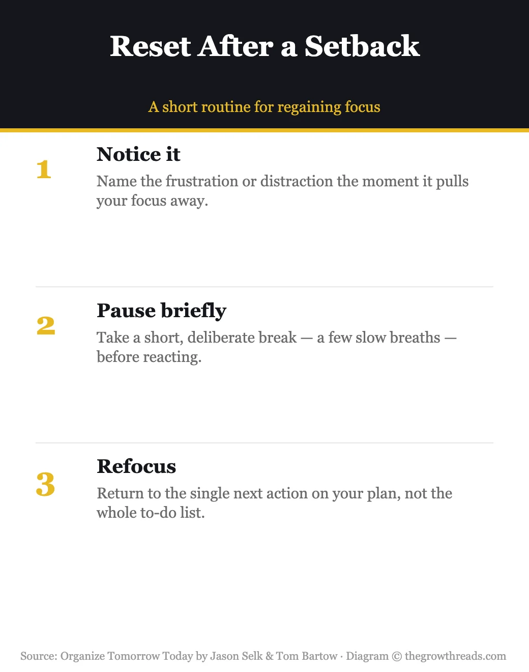 Infographic: how to reset focus after a setback, from Organize Tomorrow Today