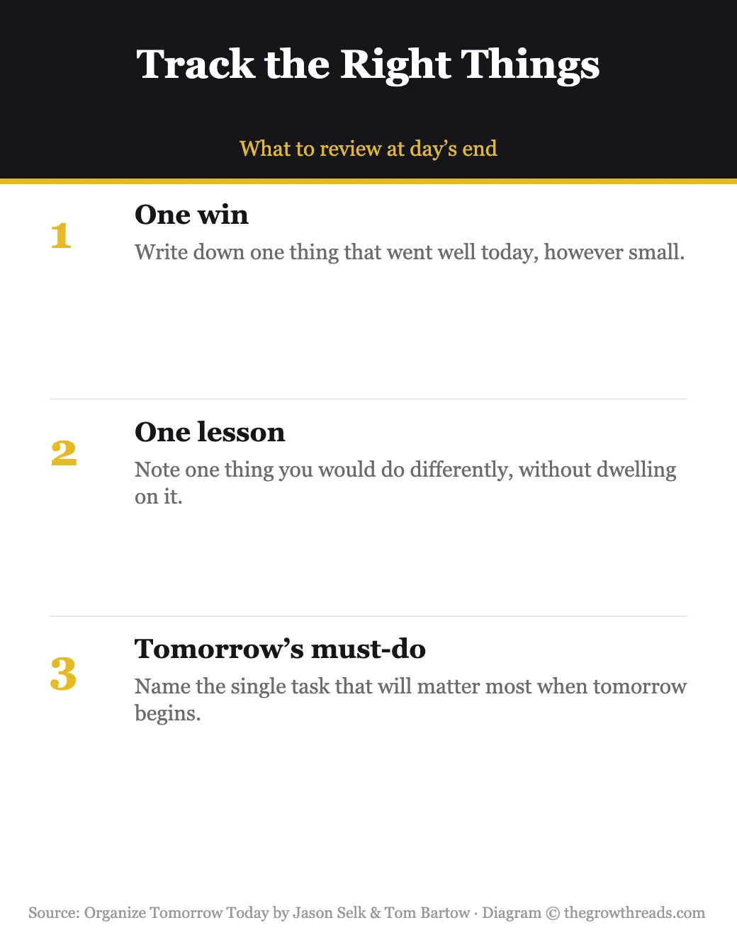 Infographic: what to review at the end of each day, from Organize Tomorrow Today