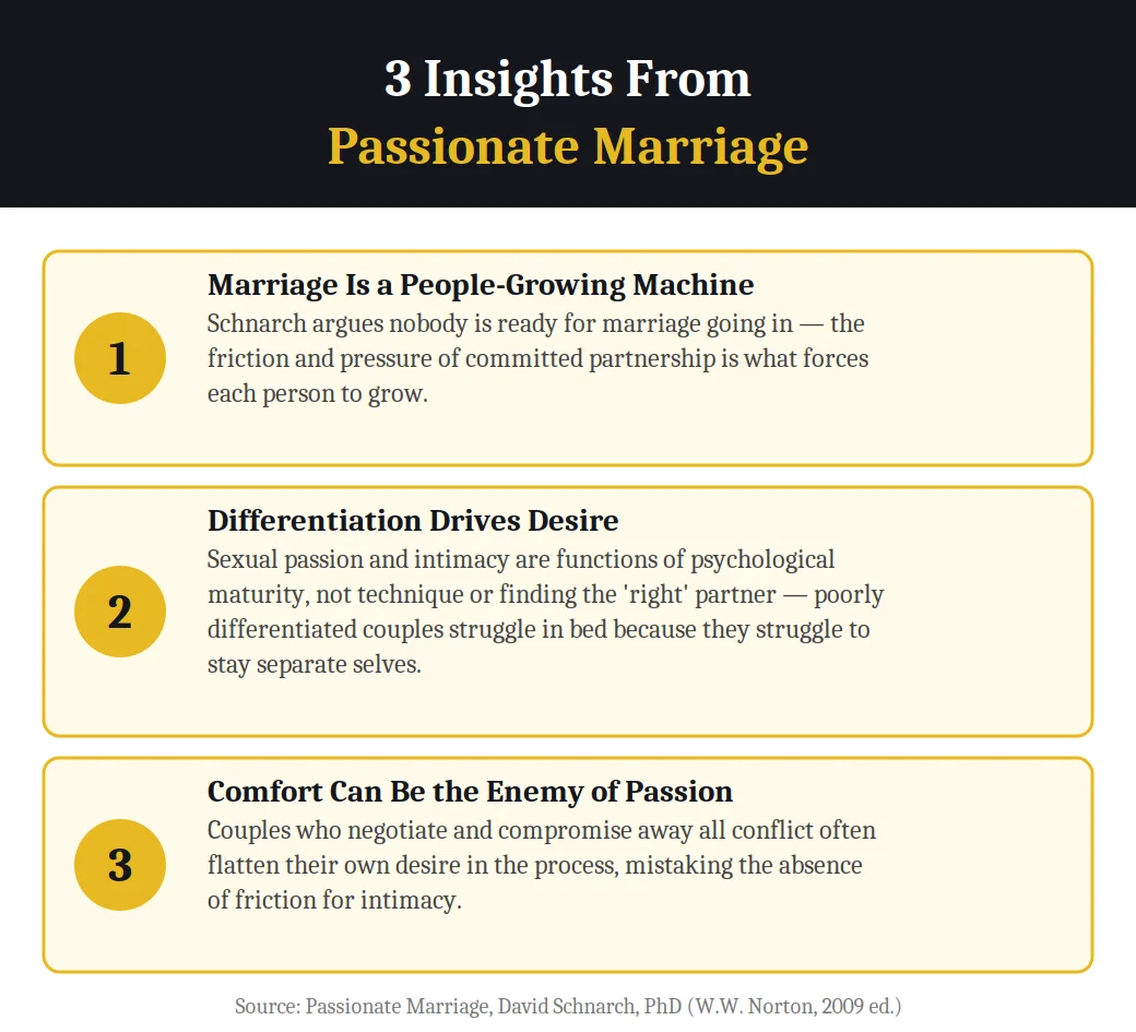 3 insights from Passionate Marriage by David Schnarch