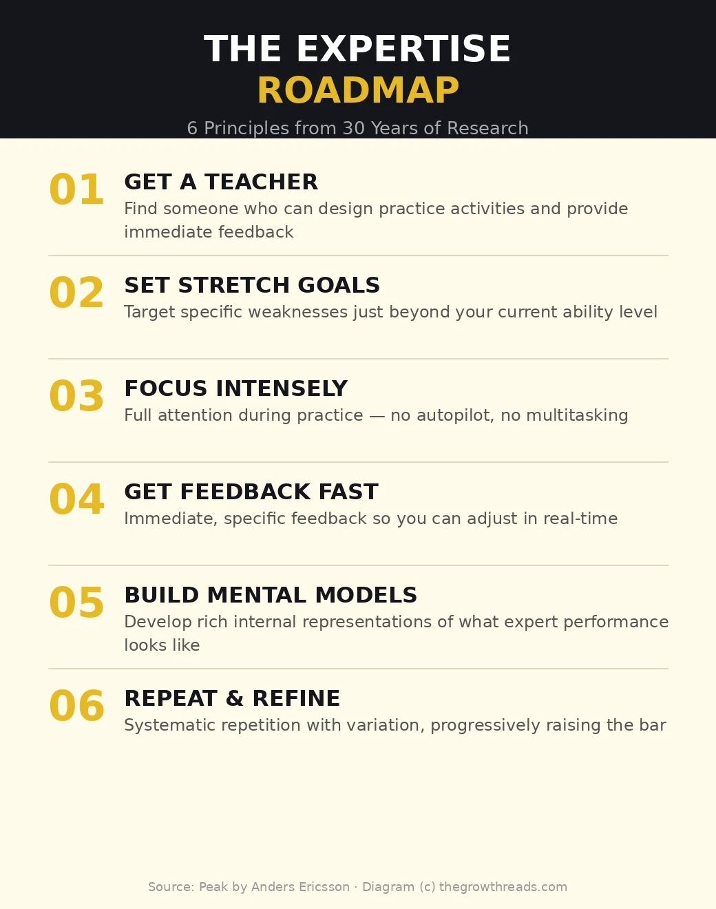 The Expertise Roadmap - 6 principles from 30 years of research