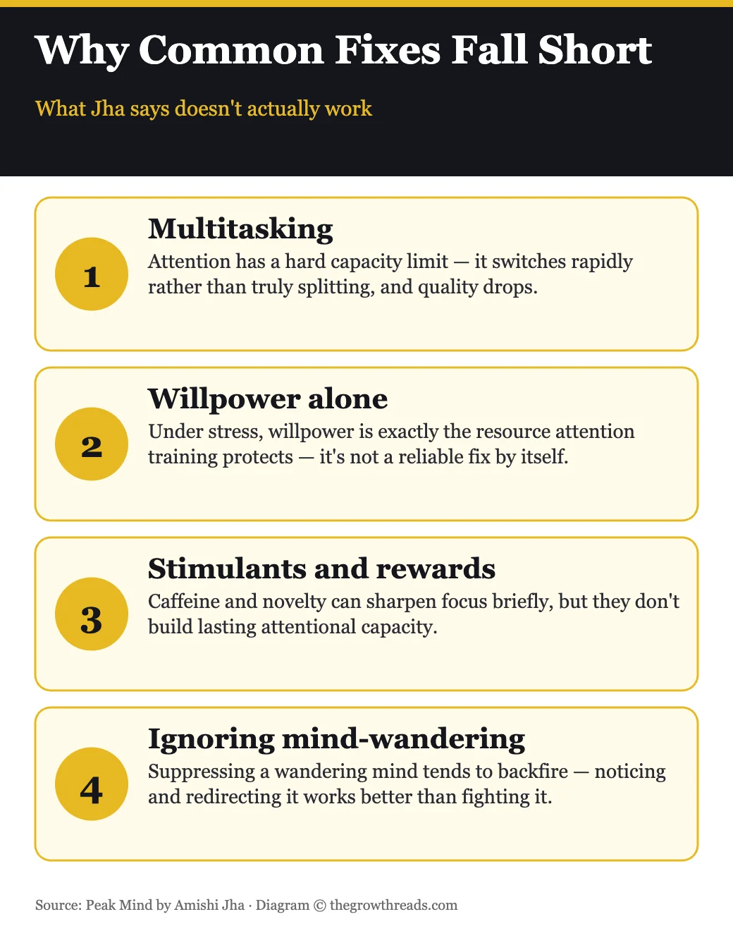 Why common attention fixes fall short, per Peak Mind by Amishi Jha