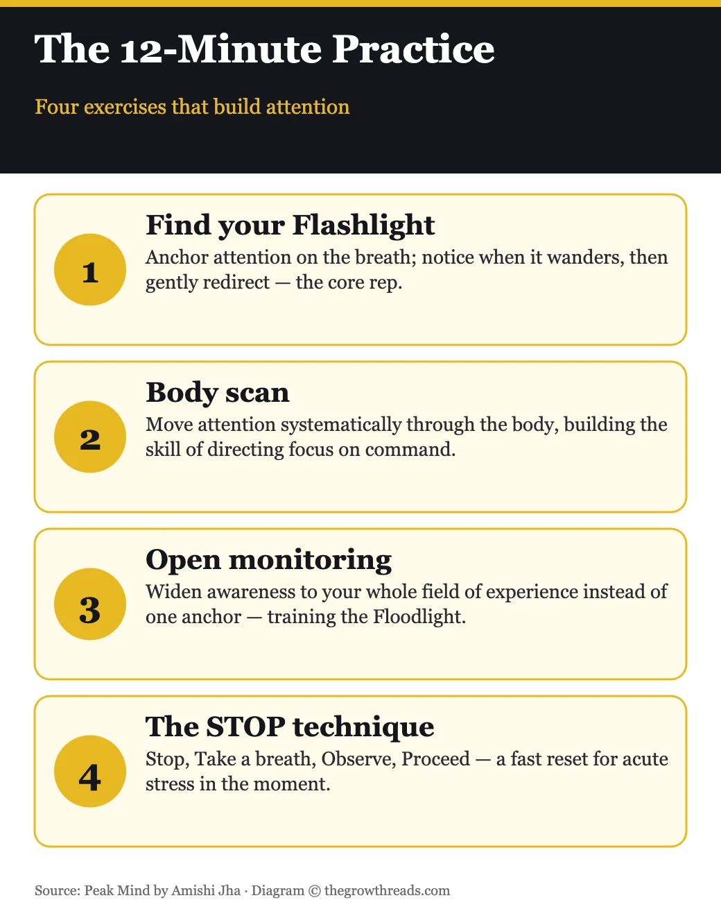 The 12-minute attention training practice from Peak Mind by Amishi Jha
