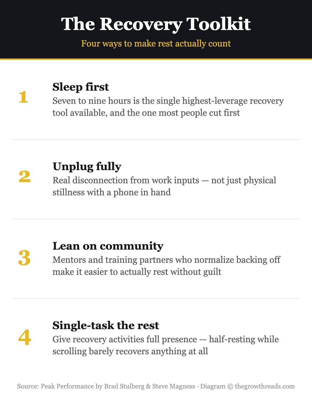 Infographic: The Recovery Toolkit — sleep, unplugging, community, single-tasking rest, from Peak Performance by Brad Stulberg and Steve Magness