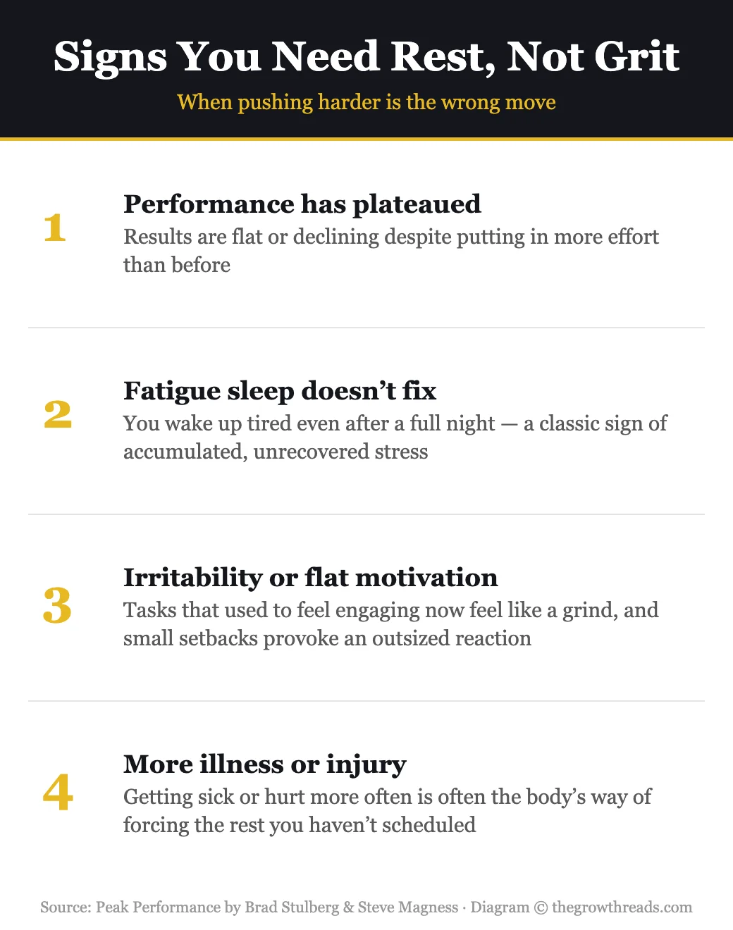 Infographic: Signs You Need Rest, Not Grit, from Peak Performance by Brad Stulberg and Steve Magness