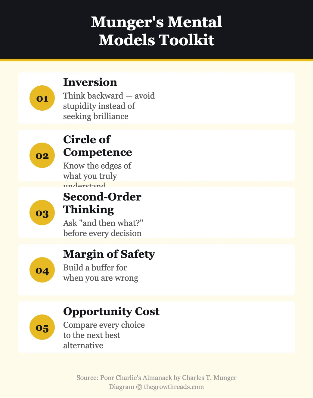 Munger's 5 essential mental models from Poor Charlie's Almanack