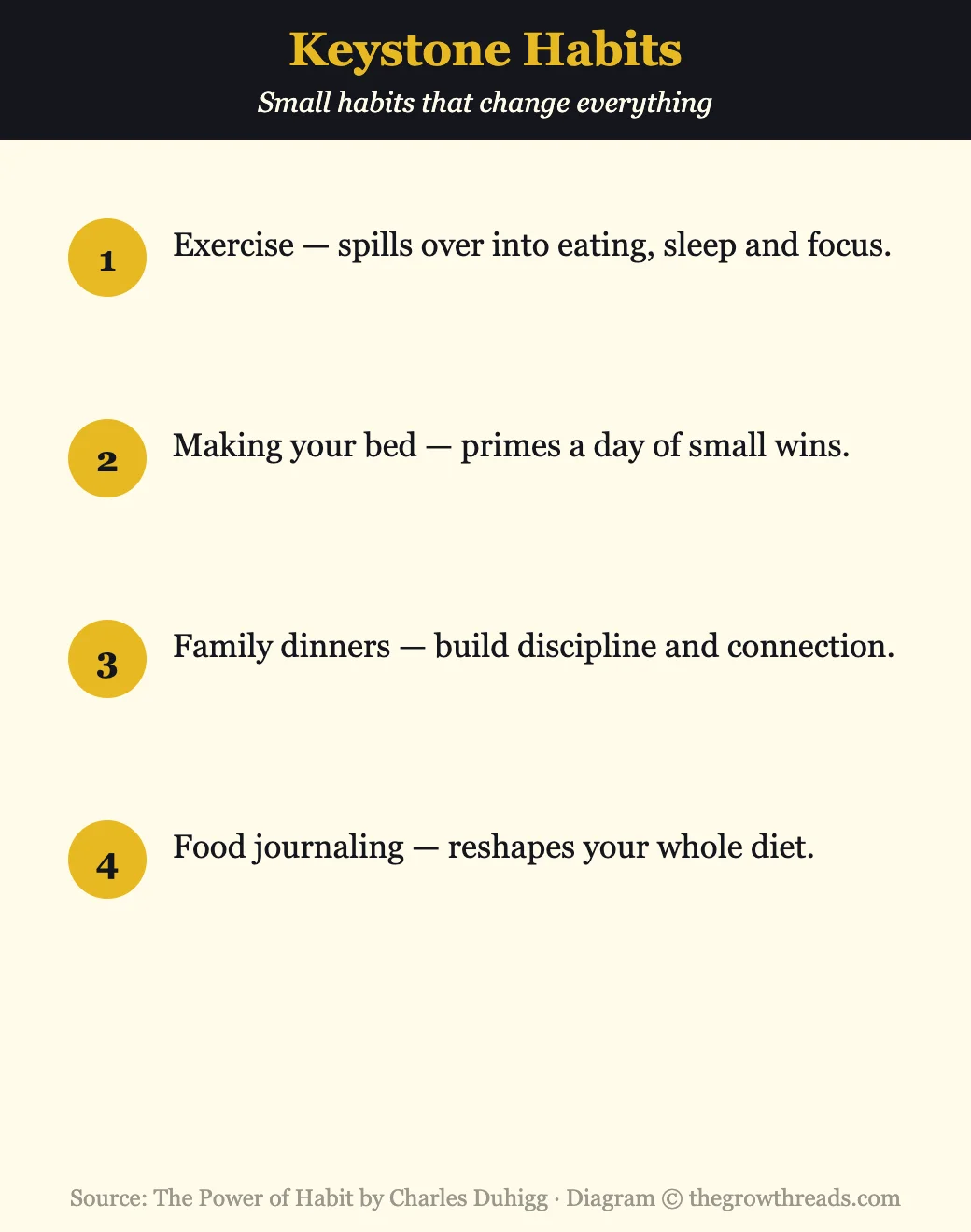 Infographic of keystone habits from The Power of Habit by Charles Duhigg