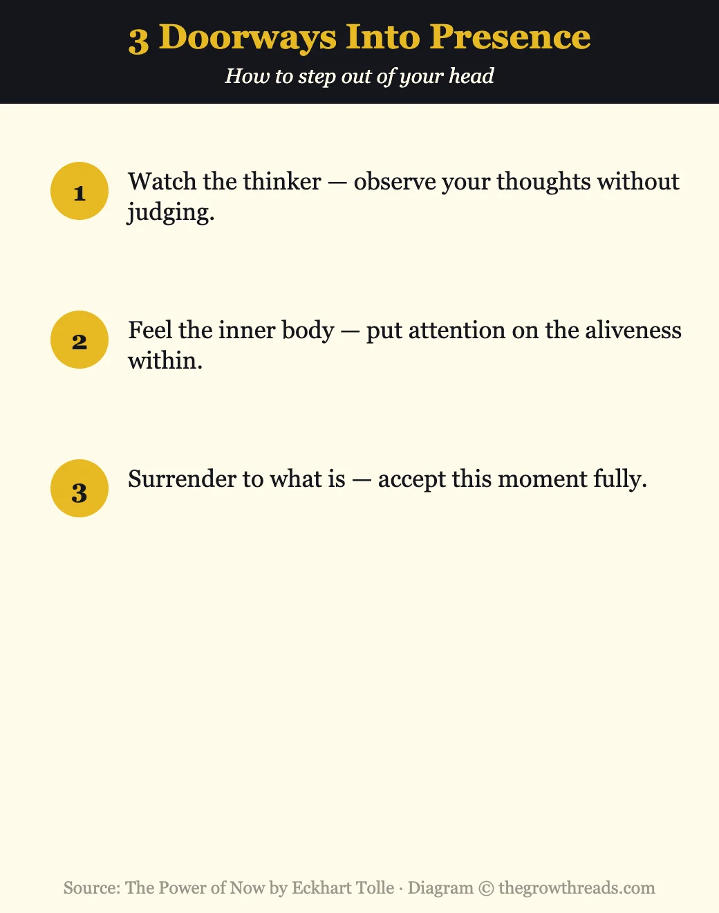 Infographic of three doorways into presence from The Power of Now by Eckhart Tolle