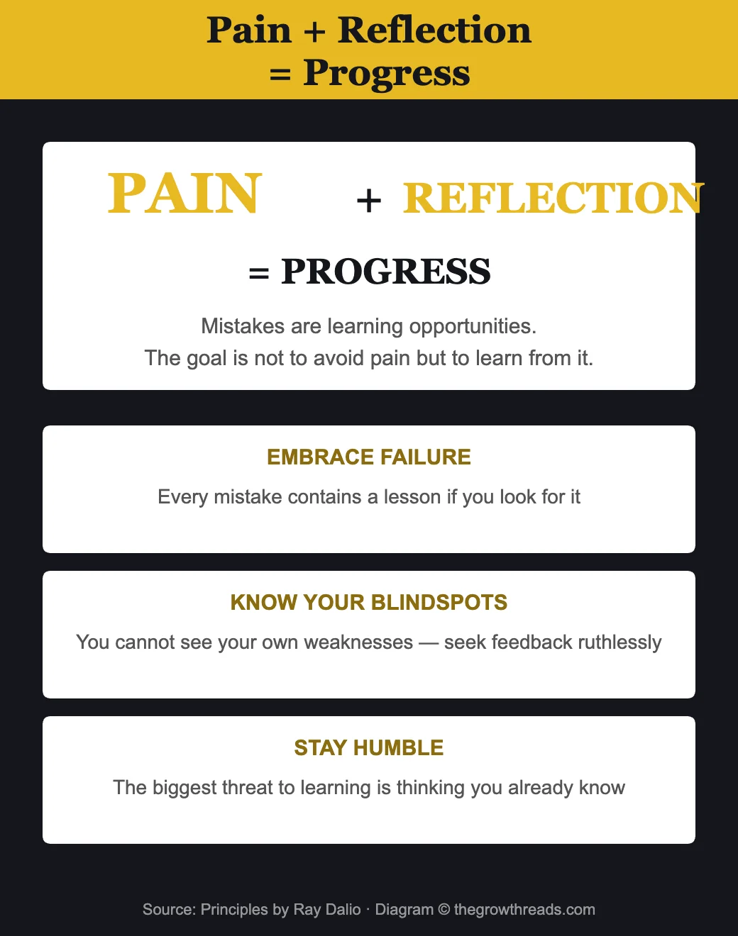 Pain + Reflection = Progress from Principles by Ray Dalio
