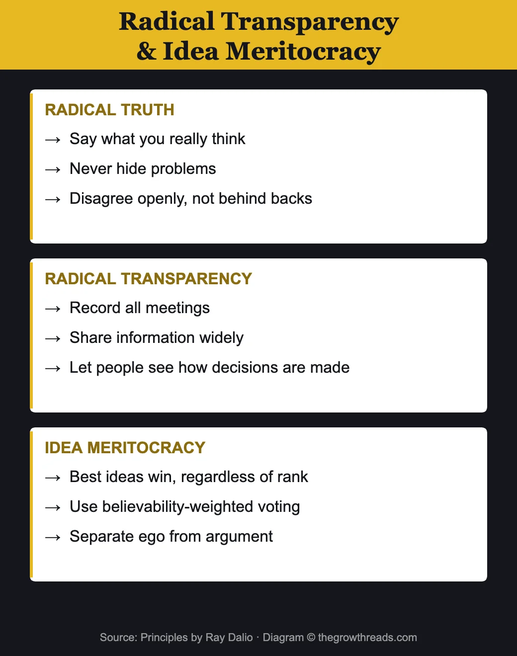 Radical Transparency and Idea Meritocracy from Principles by Ray Dalio