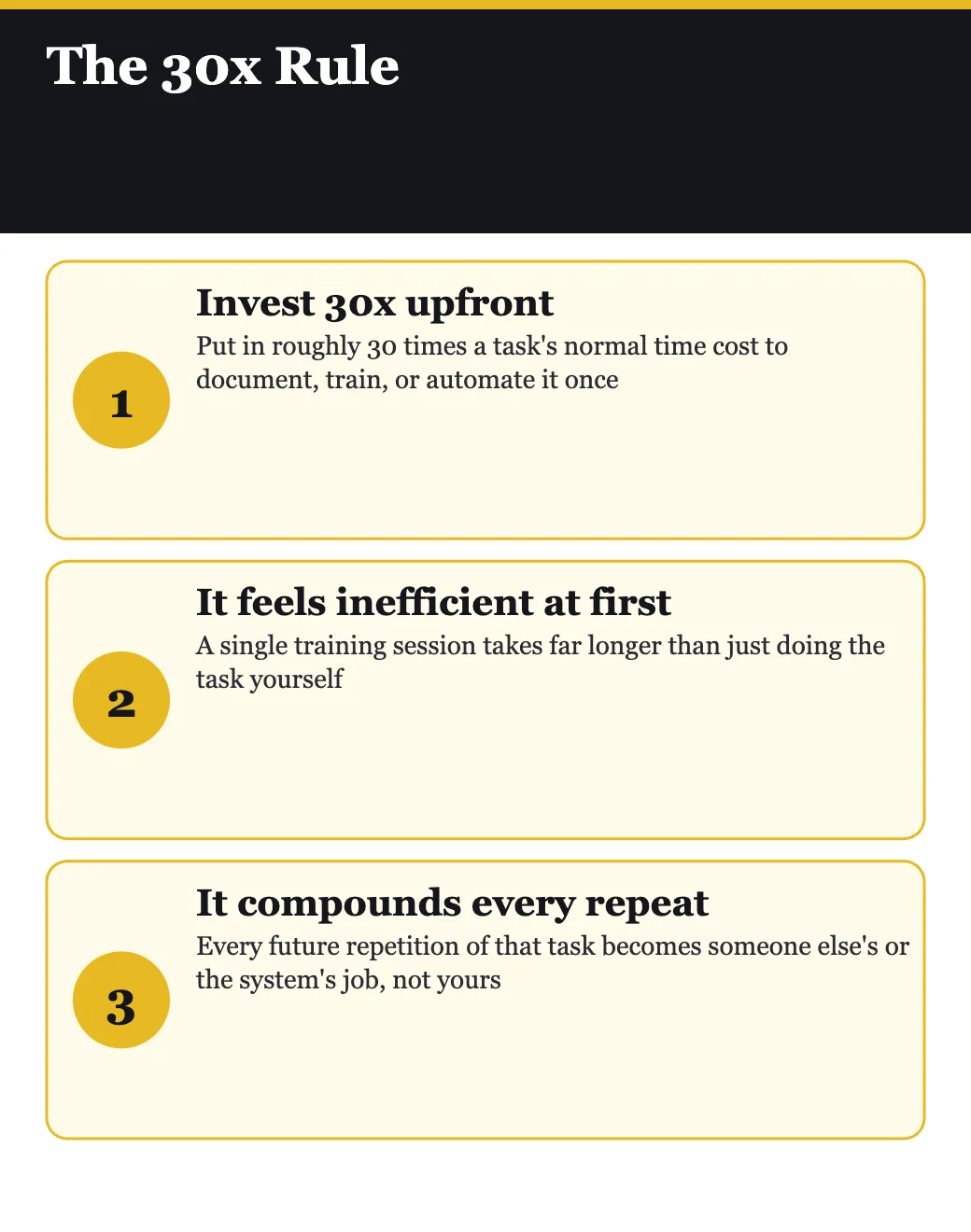 The 30x Rule — investing 30 times a task's time cost upfront to eliminate it permanently