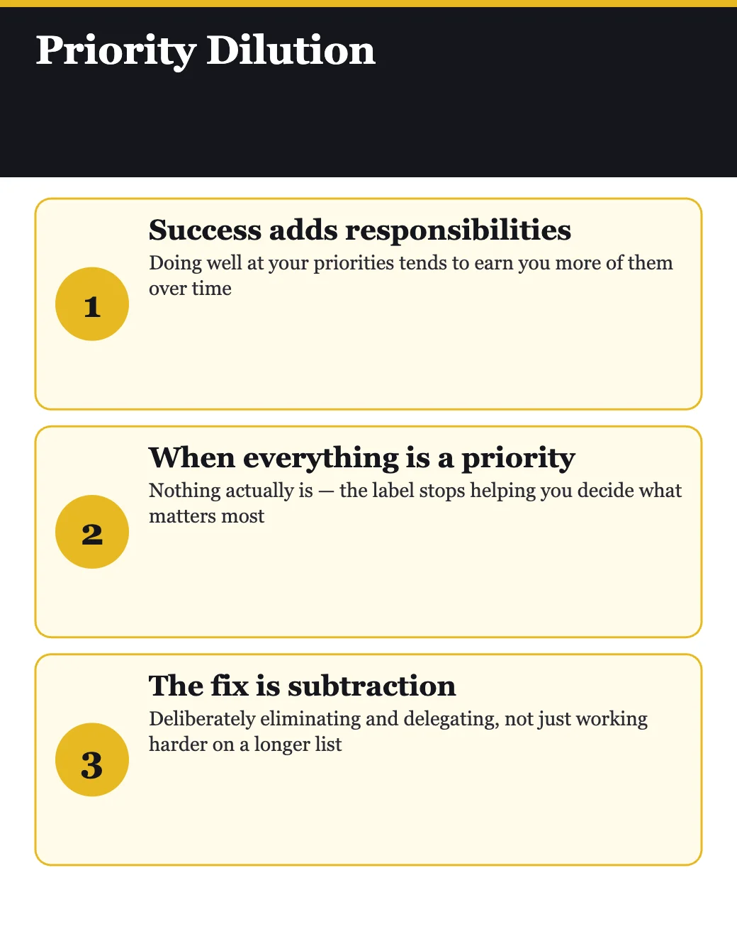 Priority dilution — why success creates overload and how to counter it