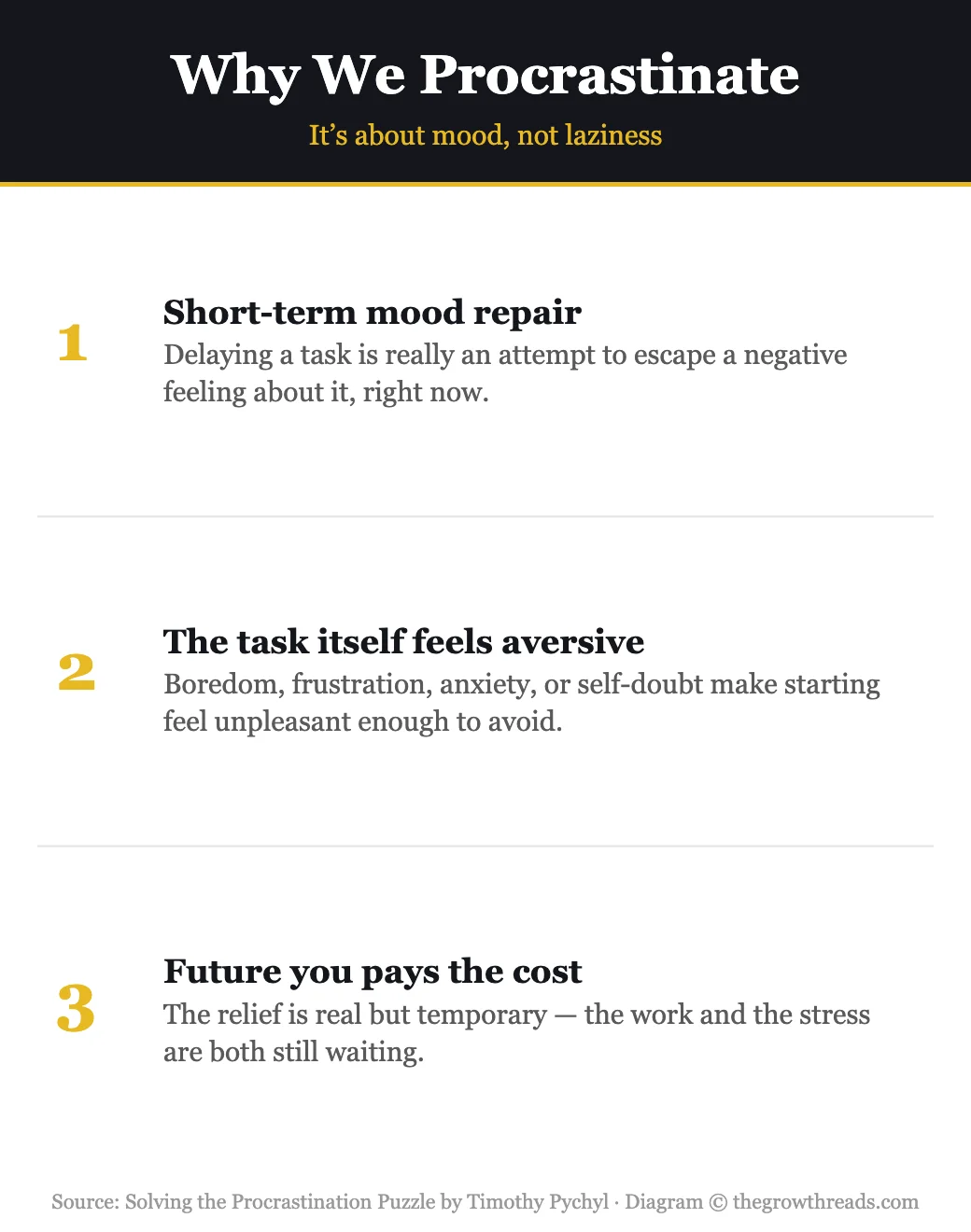 Why we procrastinate: short-term mood repair, aversive tasks, future you pays the cost