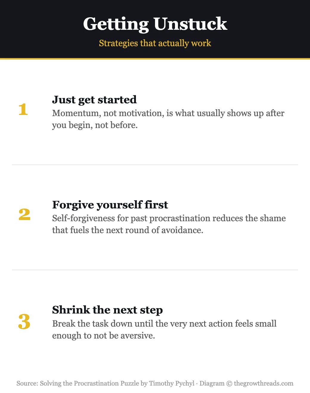 Getting unstuck from procrastination: just get started, forgive yourself first, shrink the next step