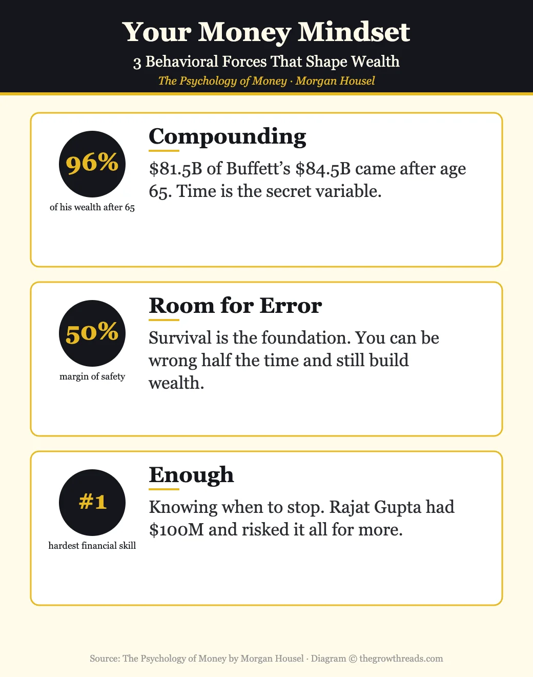 Your Money Mindset — 3 behavioral forces that shape wealth from The Psychology of Money
