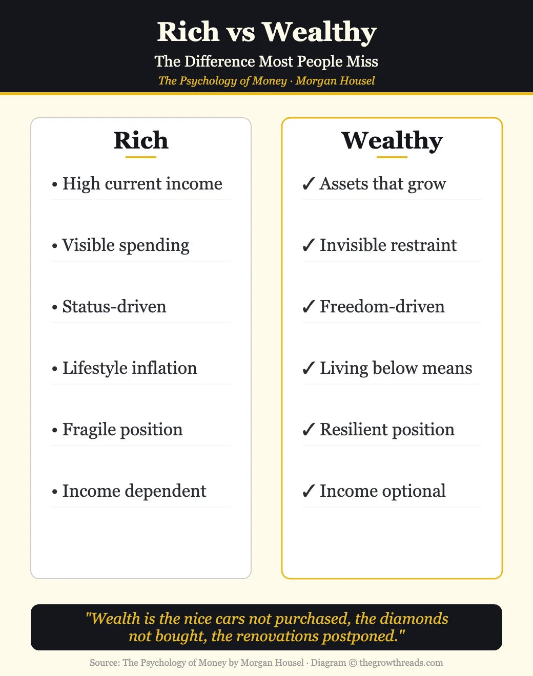 Rich vs Wealthy comparison from The Psychology of Money by Morgan Housel