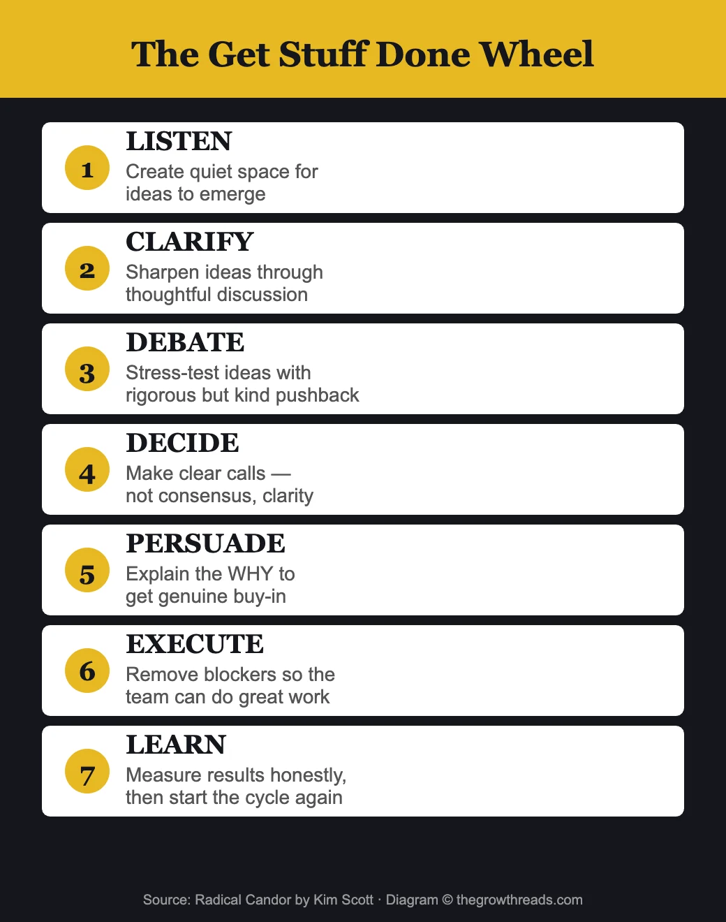 The Get Stuff Done Wheel from Radical Candor
