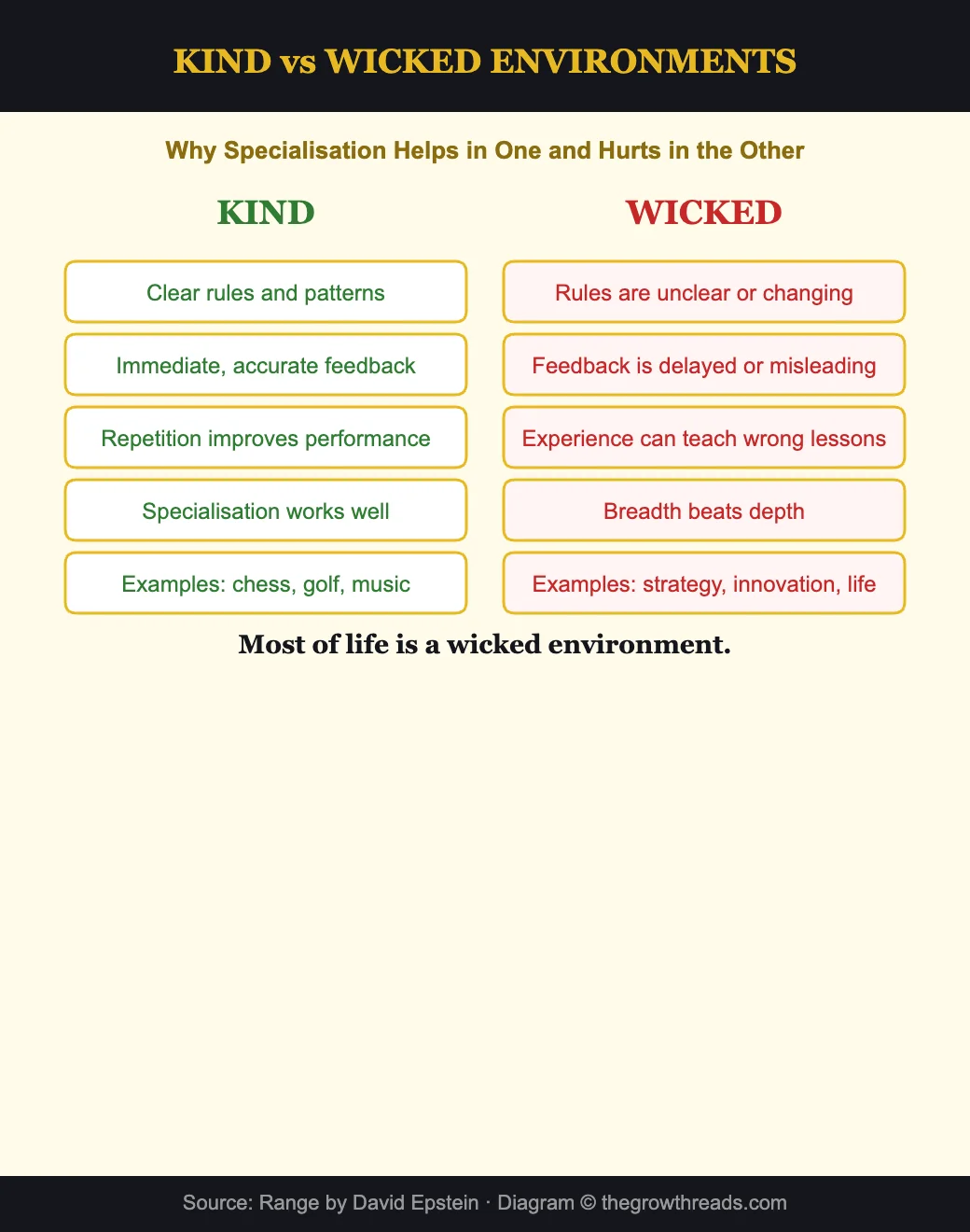 Kind vs wicked learning environments