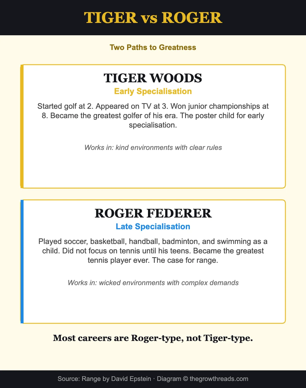 Tiger vs Roger - two paths to greatness