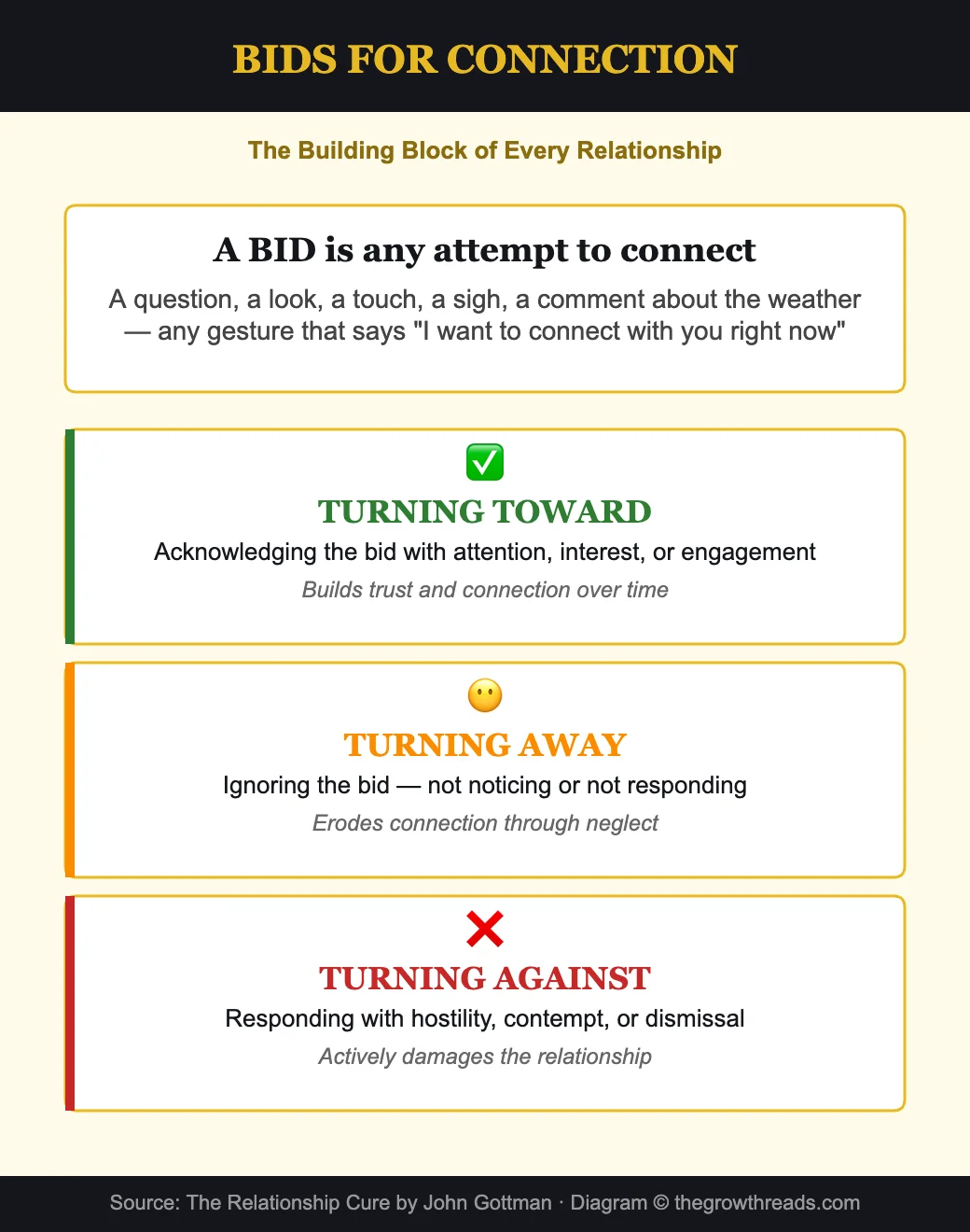Bids for connection - the building block of every relationship