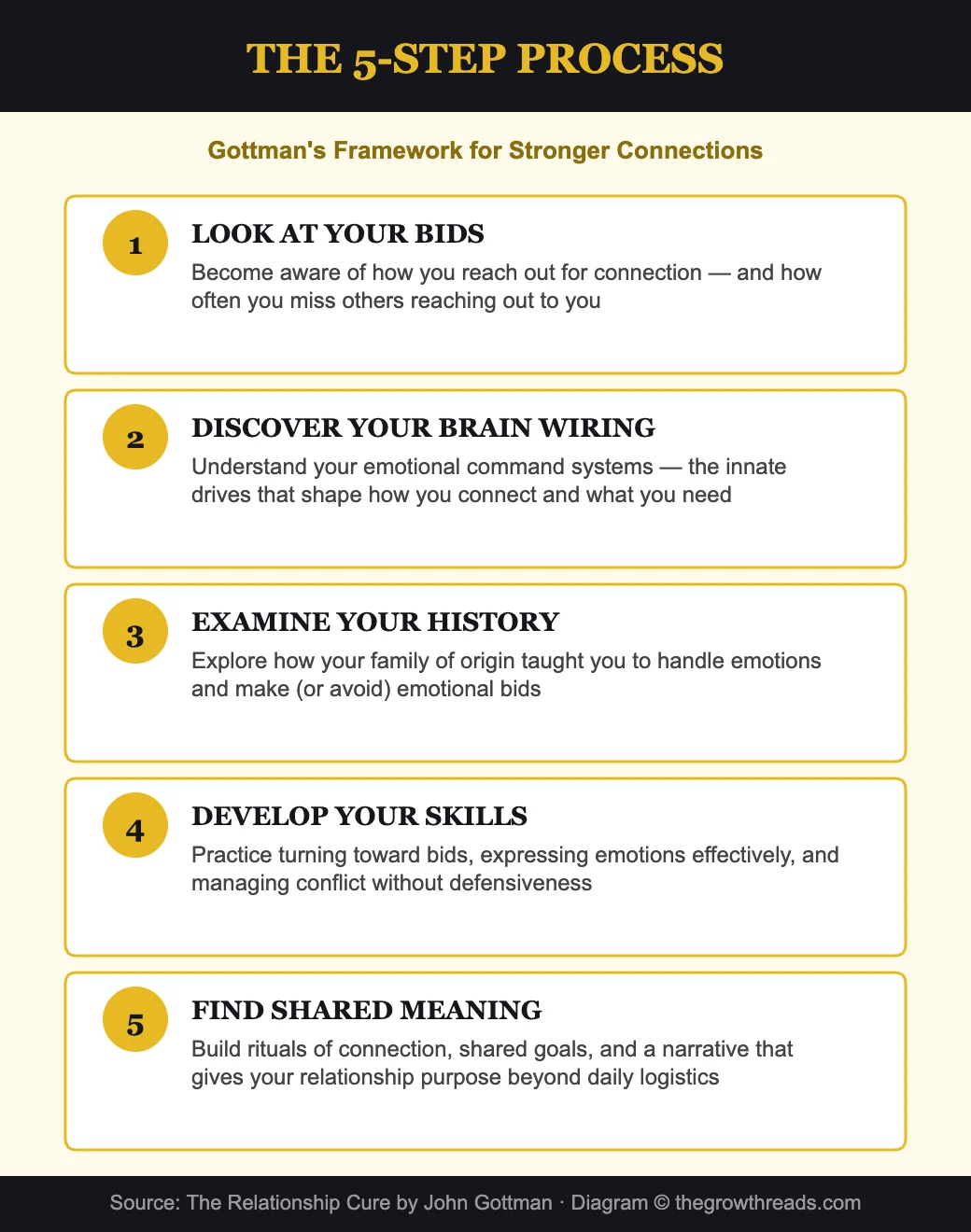 The 5-step process for stronger connections