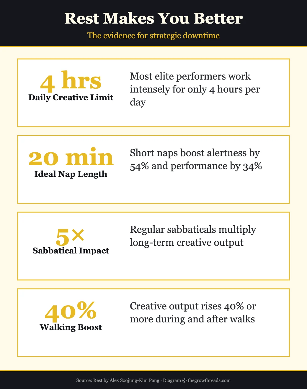Rest Makes You Better — evidence for strategic downtime