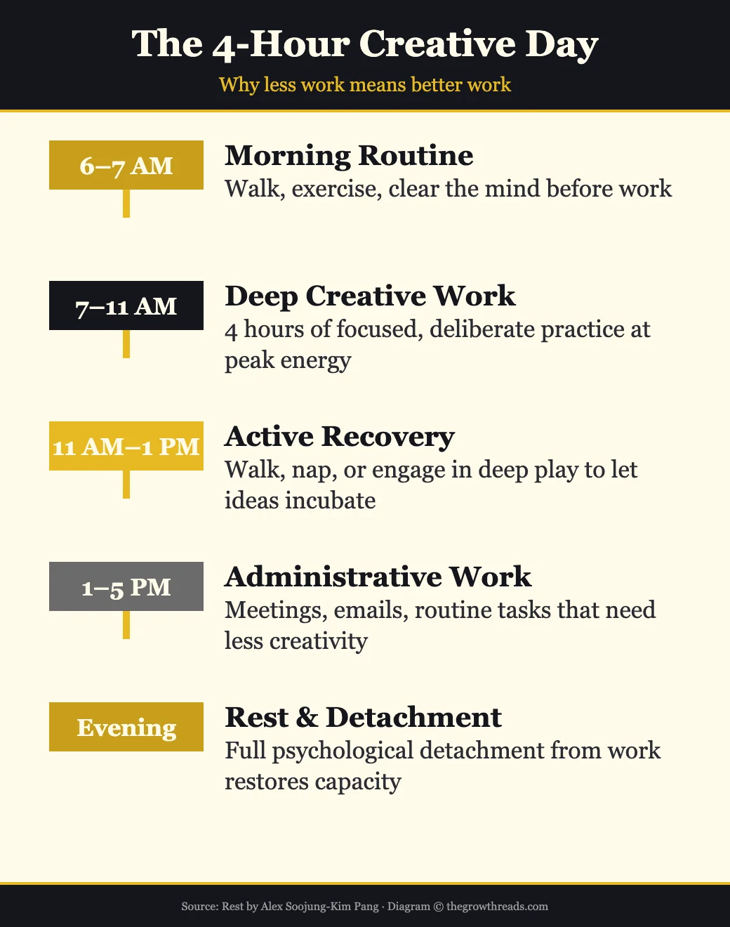 The 4-Hour Creative Day — why less work means better work