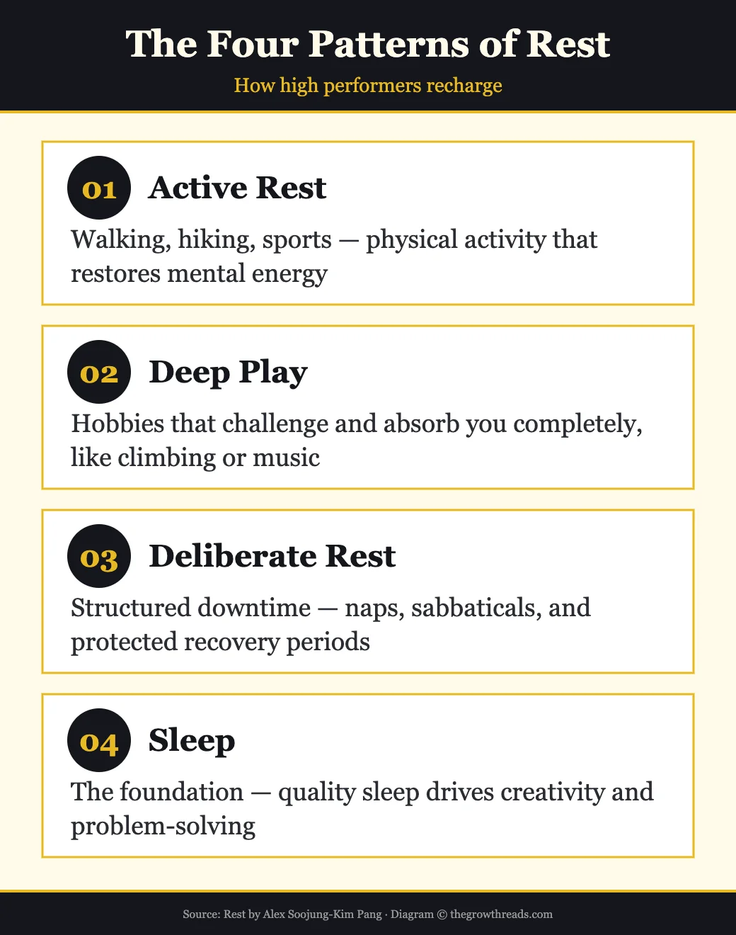 The Four Patterns of Rest — how high performers recharge