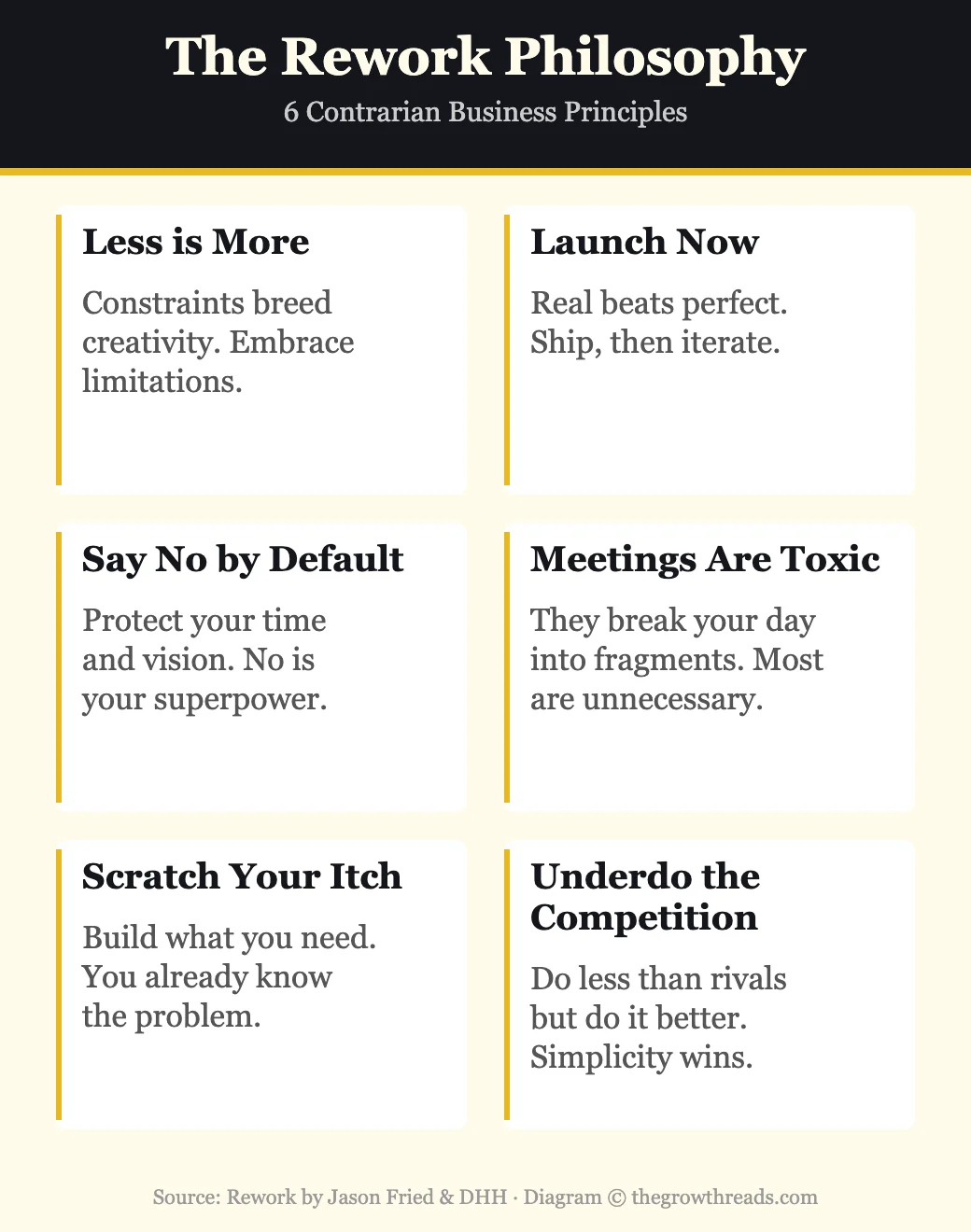 The Rework Philosophy — 6 contrarian business principles from Rework by Jason Fried