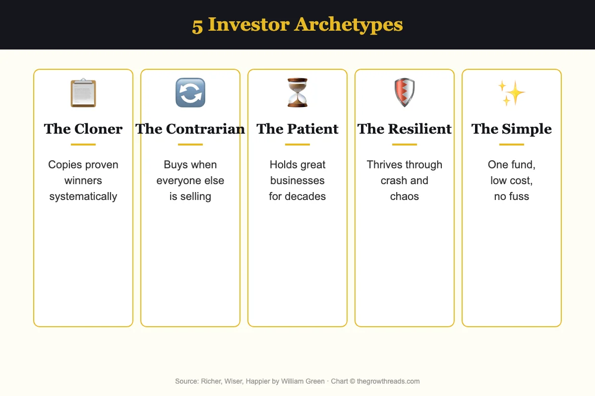 Five investor archetypes from Richer, Wiser, Happier by William Green