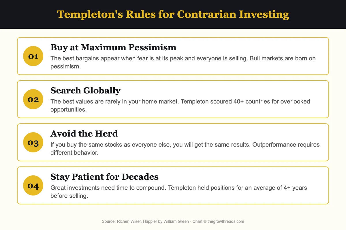 Templeton's 4 rules for contrarian investing from Richer, Wiser, Happier by William Green