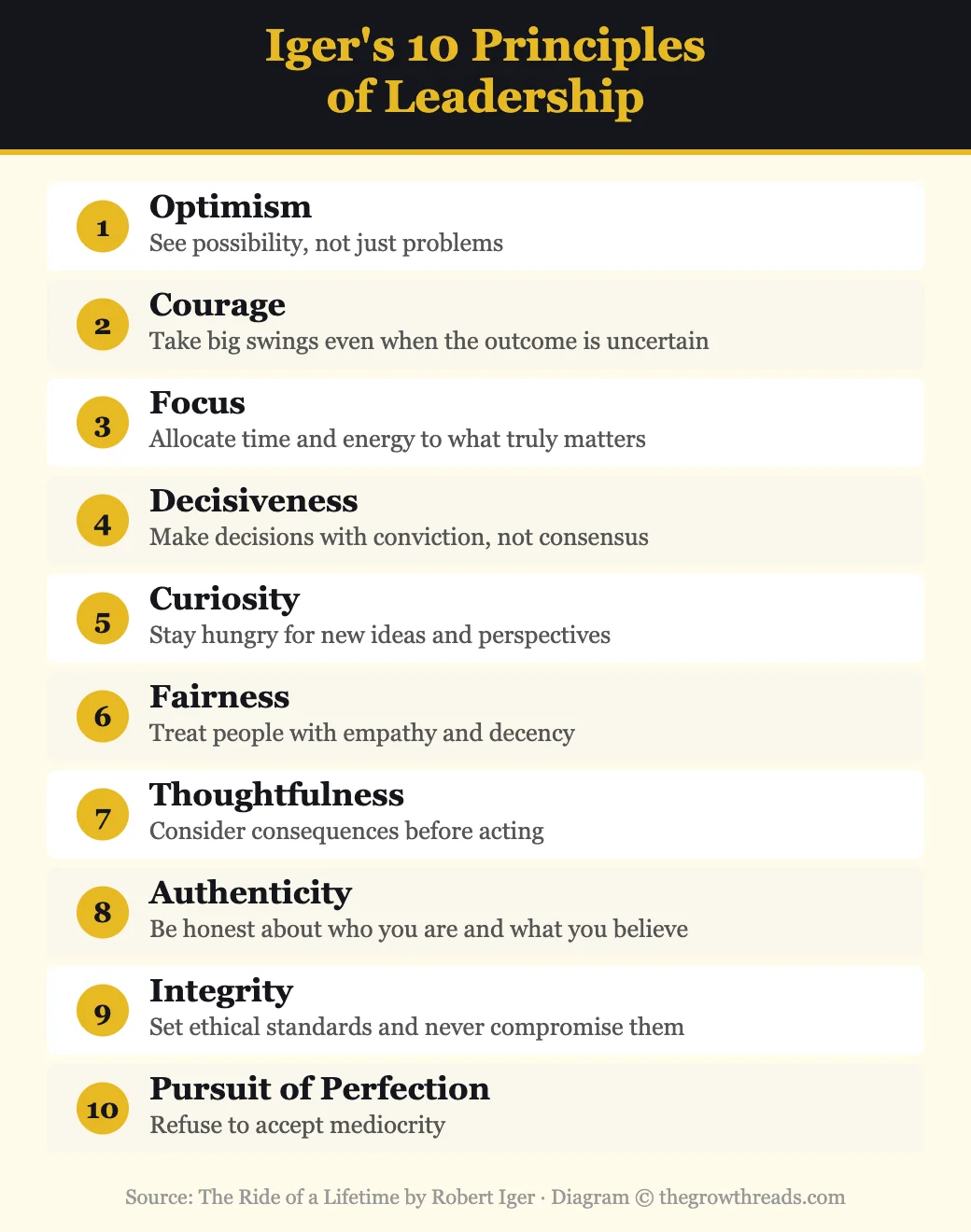Iger's 10 Principles of Leadership from The Ride of a Lifetime