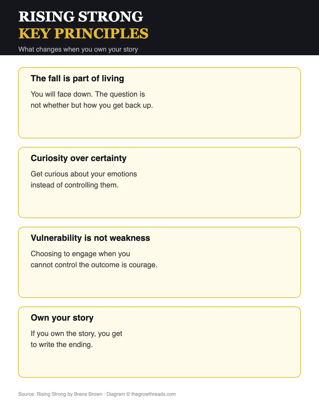 Rising Strong key principles from Brene Brown