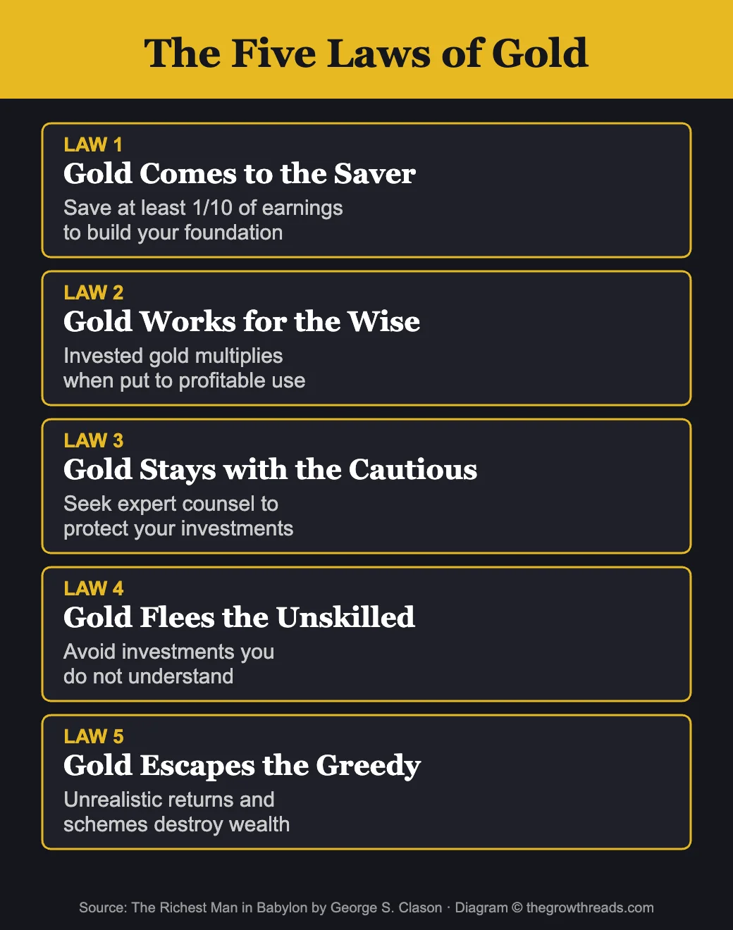 The Five Laws of Gold from The Richest Man in Babylon