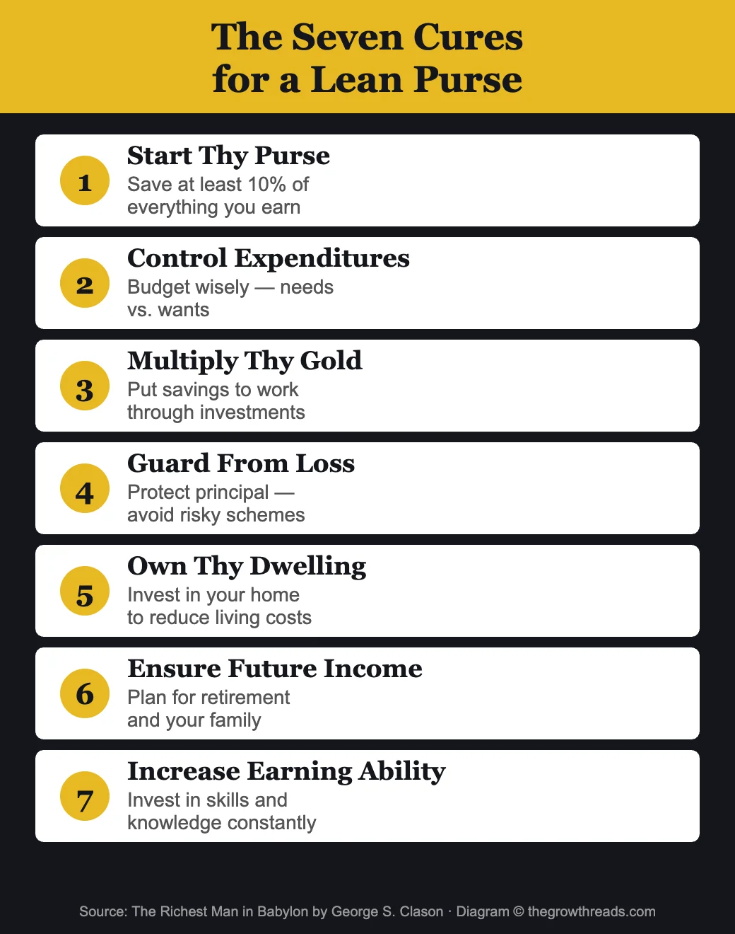 The Seven Cures for a Lean Purse from The Richest Man in Babylon
