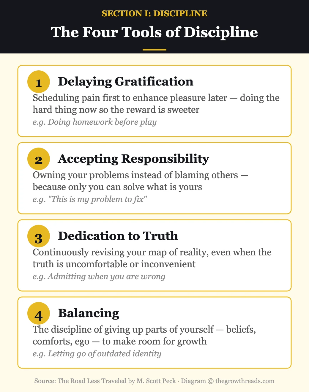 The four tools of discipline — delaying gratification, accepting responsibility, dedication to truth, and balancing