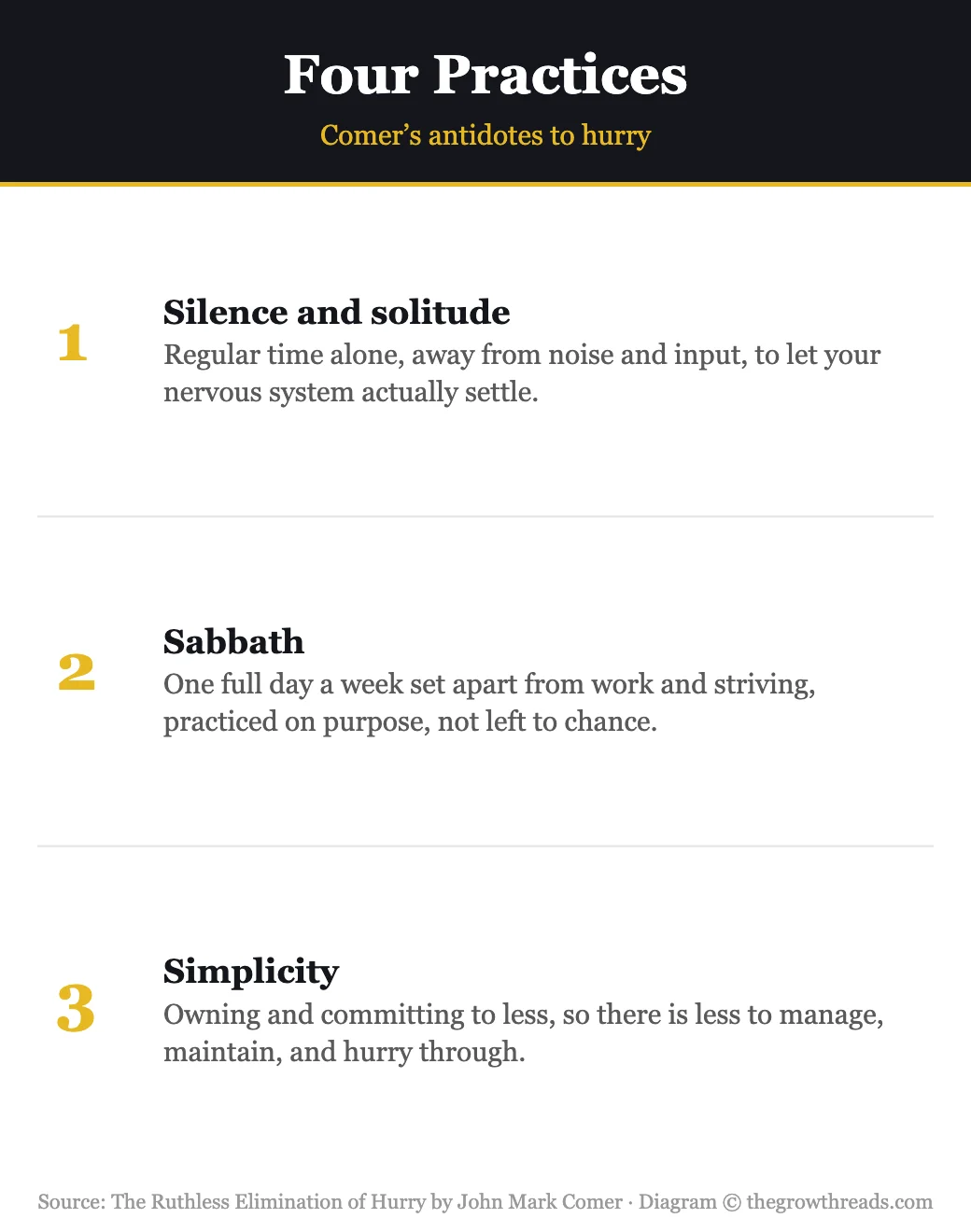 Four practices against hurry from The Ruthless Elimination of Hurry: silence and solitude, sabbath, simplicity