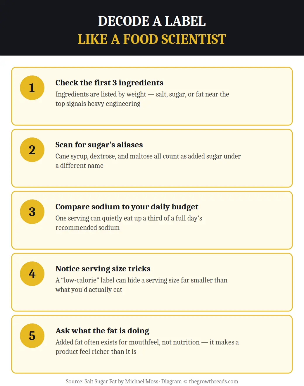 Infographic on how to decode a food label like a food scientist