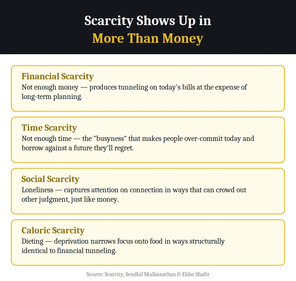 Infographic on scarcity showing up beyond money from the book Scarcity