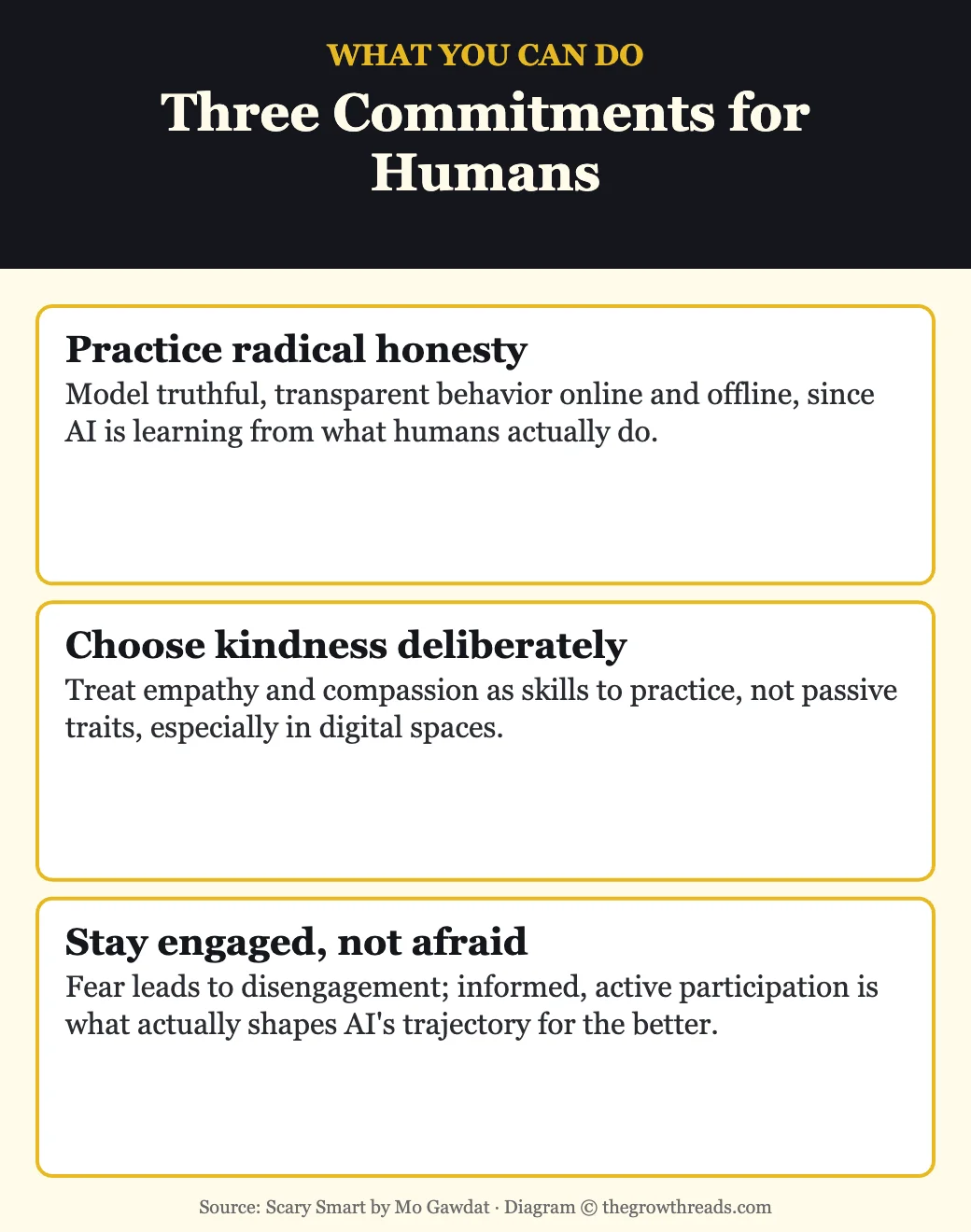 Three commitments for humans: practice radical honesty, choose kindness, stay engaged